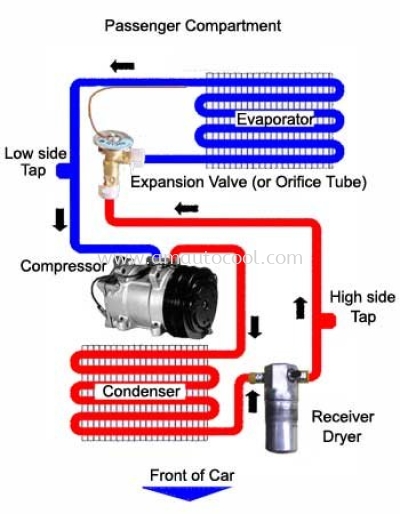 (A)   Car Air Cond System