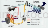 (A)   Car Aircond System Car Air Cond Parts