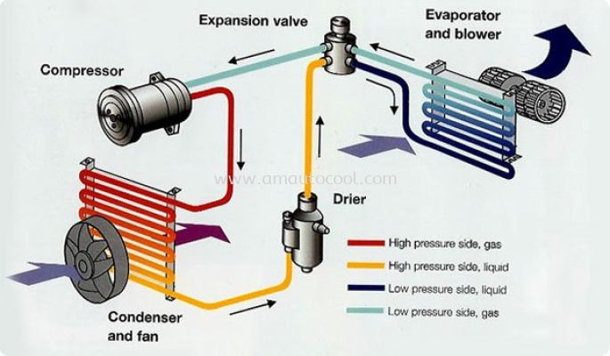 (A)   Car Aircond System