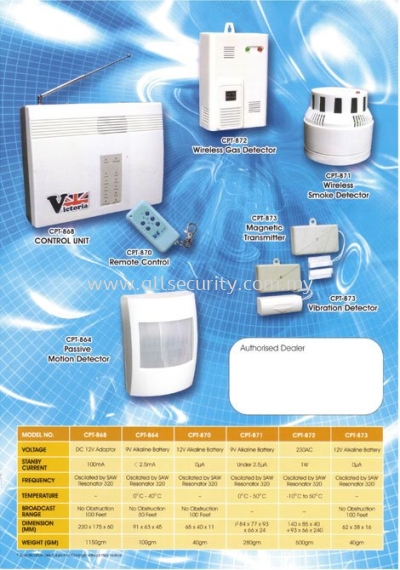 VICTORIA WIRELESS 8 Zones 