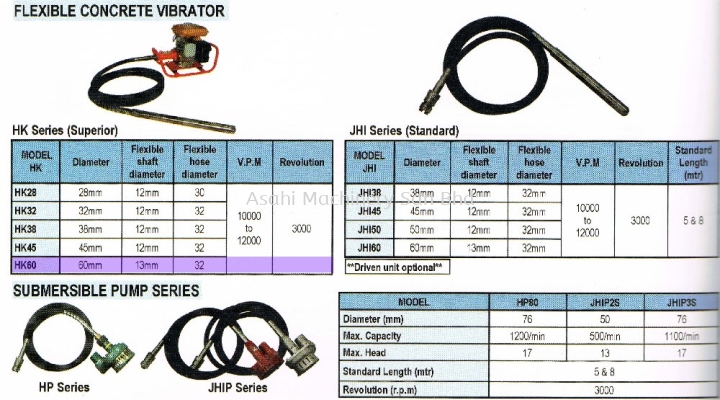 Flexible Concrete Vibrator