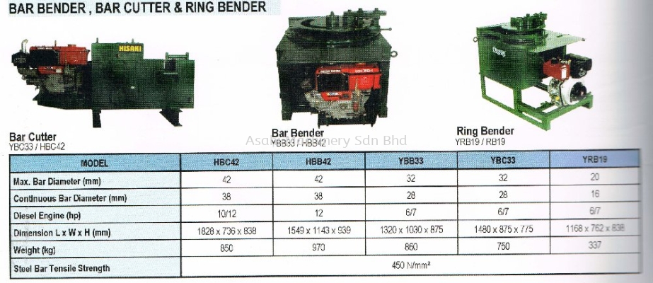 Bar Bender,Bar Cutter & Ring Bender