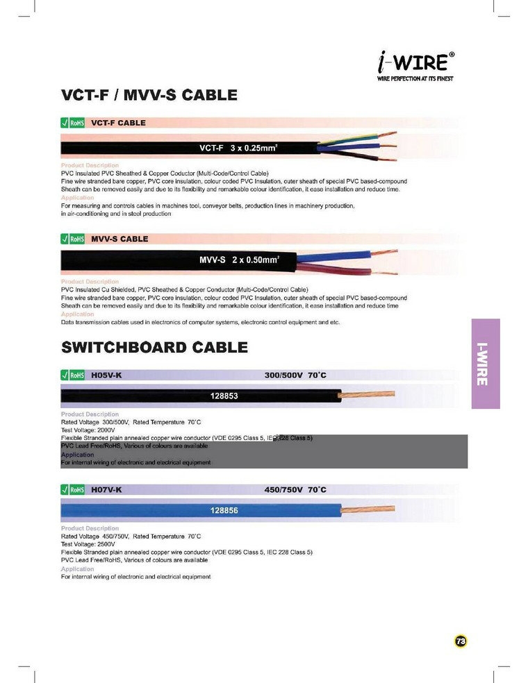 Wire colour code malaysia