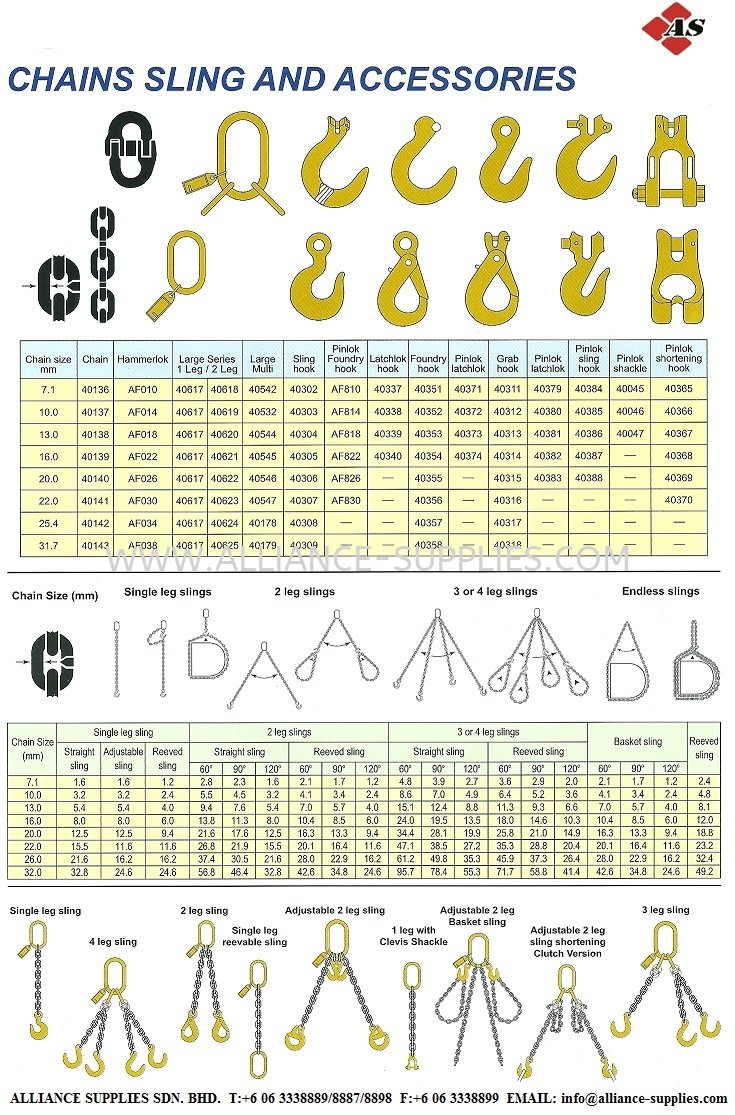 Chain Sling/ Accessories Chain Products LIFTING/ RIGGING GEAR