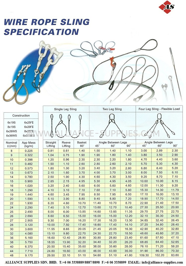 Wire Rope Sling Wire Rope/ Rope Products LIFTING/ RIGGING GEAR