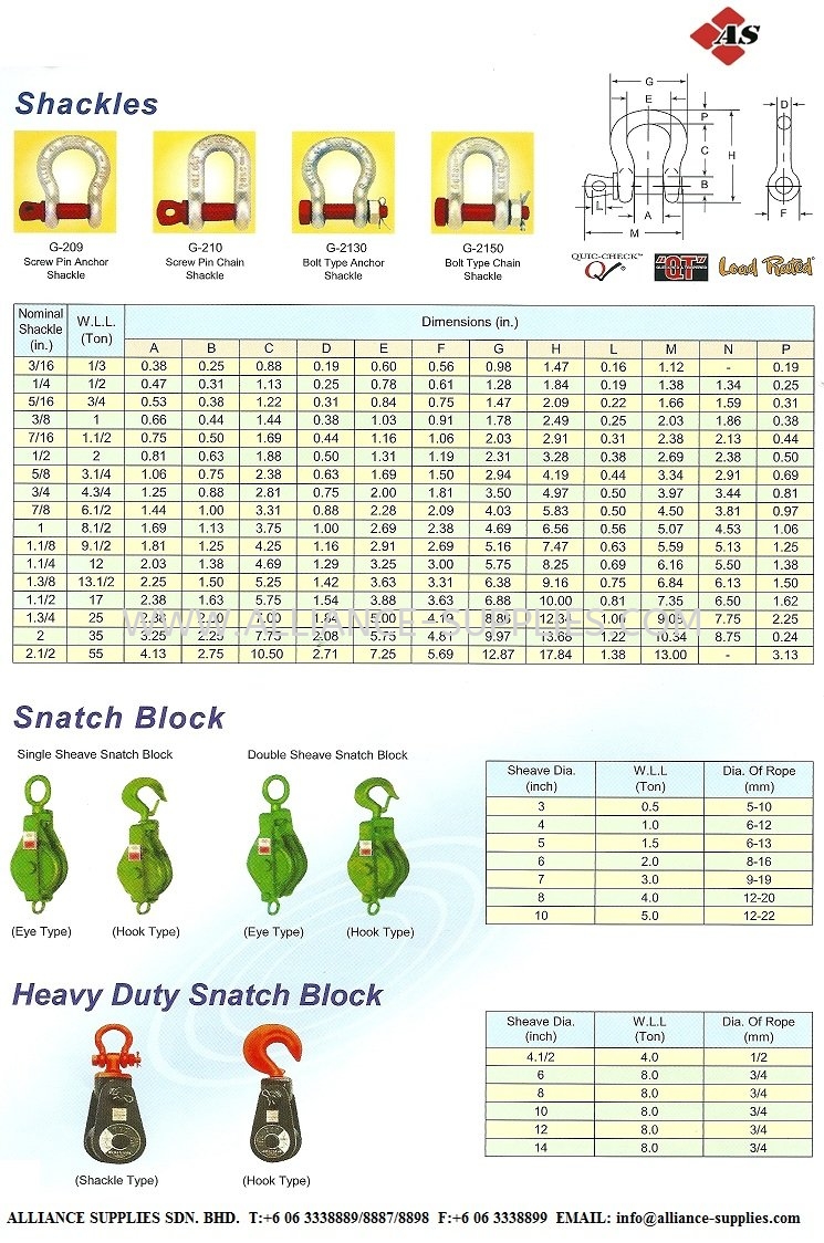 Shackles & Snatch Blocks Shackles and Snatch Blocks LIFTING/ RIGGING ...