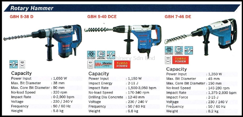 Bosch Rotary Hammer Drill