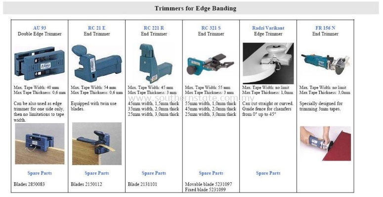 Trimmmer Edges