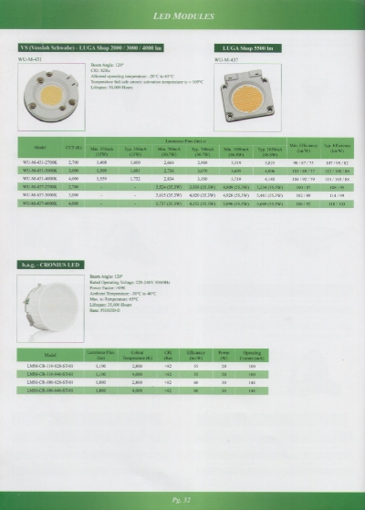 LED Modules