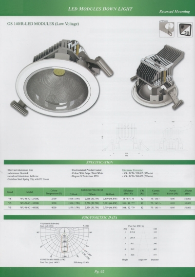 OS 140 R-LED Modules (Low Voltage) 