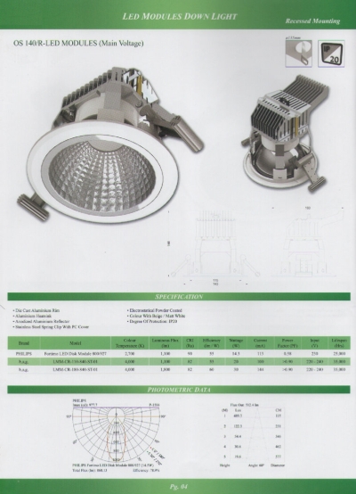 OS 140 R-LED Modules (Main Voltage) copy