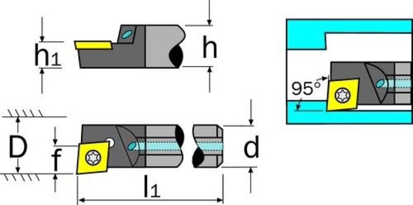 Boring Bars, SCLCR Screw-On Boring Bar, IND1067420K