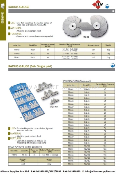 Radius Gauge Set RG-34/ RG-32/ RG-30