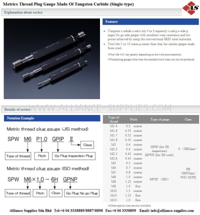 Thread Plug Gauge