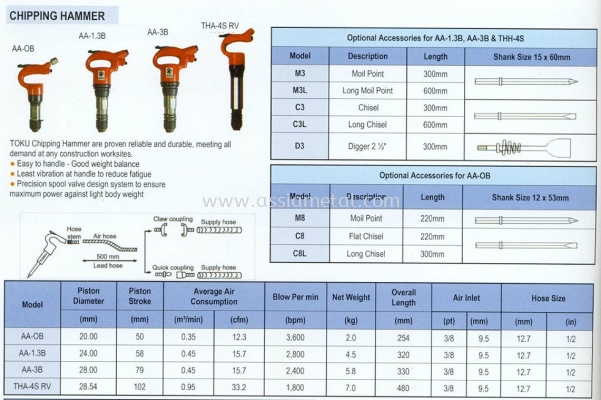 Chipping Hammer