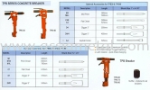 TPB Series Concrete Breaker Toku Air Tools