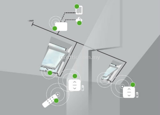 Single Channel Control