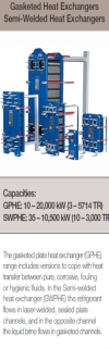 Gasketed Heat Exchangers Semi-Welded Heat Exchangers Alfa Laval Heat Exchangers