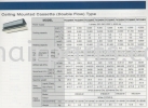 Ceiling Mounted Cassette (Double  Flow) Type Daikin - VRV III Air - Cond Products