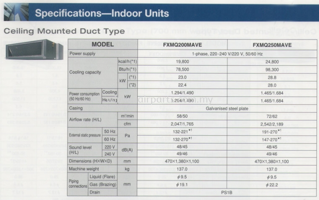 Ceiling Mounted Duct Type 02