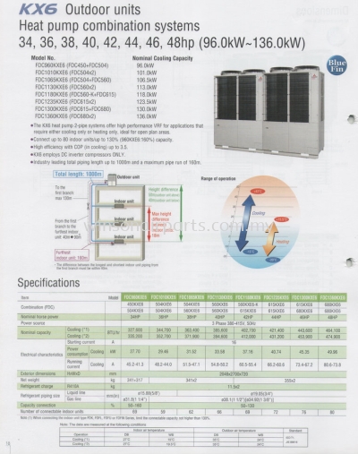 Heat Pump Combination Systems 34,36,38,40,42,44&46,48hp (96.0kw ~ 1