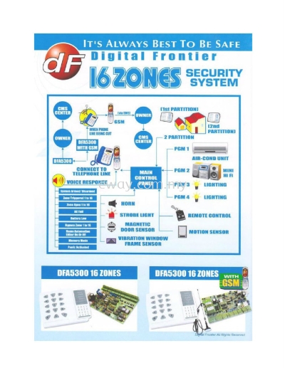 DFA 5300 Security Alarm System