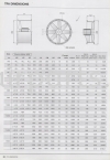 TFA Dimensions Others