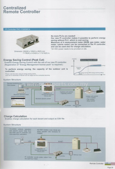 Centralized Remote Controller