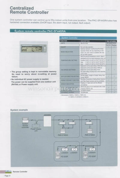 Centralized Remote Controller