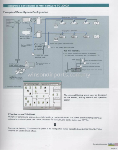 Centralized Remote Controller