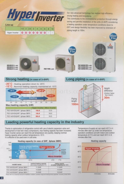 Hyper Inverter