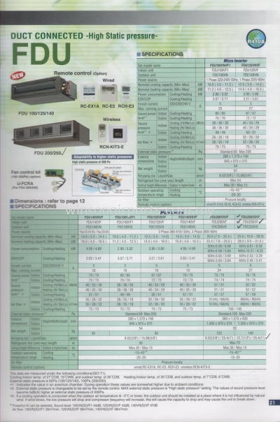 Micro Inverter - Duct Connected High Static Pressure FDU