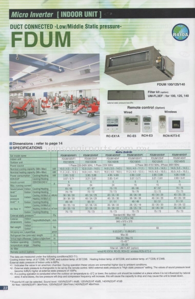 Micro Inverter - Duct Connected Low/Middle Static Pressure FDUM