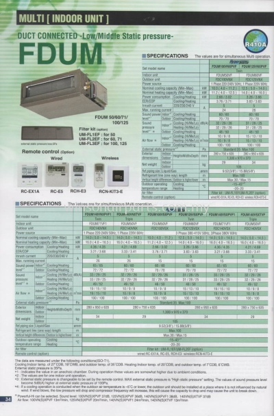 Multi (Indoor Unit) - Duct Connected Low/Middle Static Pressure FDUM