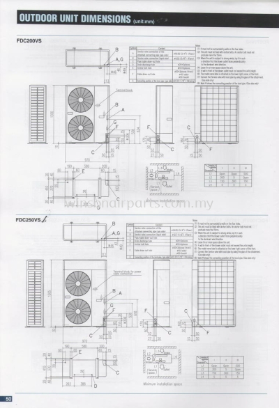 Outdoor Unit Dimensions (unit : mm)