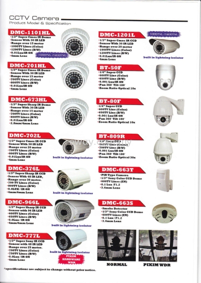 Analogue 1000 TVL CCTV Camera Unit