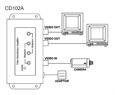 Video Distribution Amplifier ( CD102A )