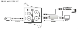 Video Distributor ( CD102 ) Video Distribution Amplifier Miscellaneous