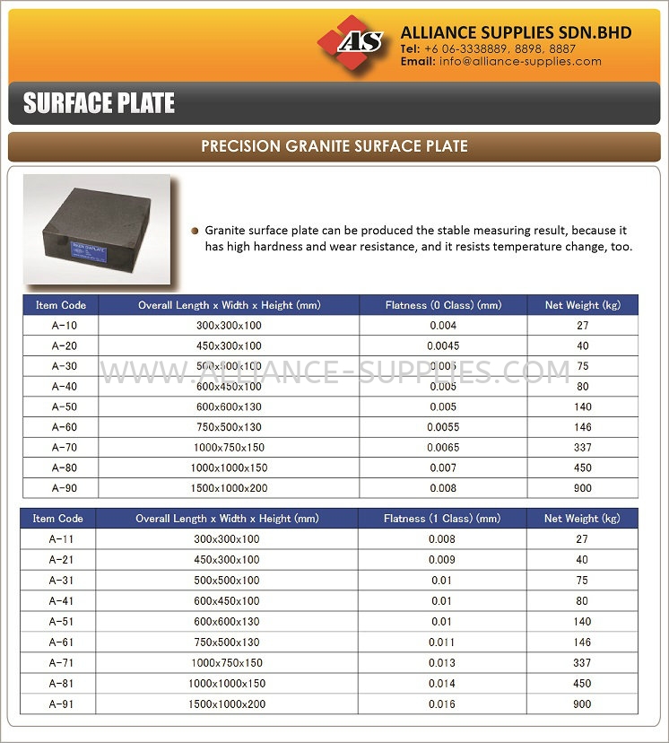 Riken Precision Granite Surface Plate, Class 0/1, Class A/B RIKEN Reference Gauges MEASURING INSTRUMENTS