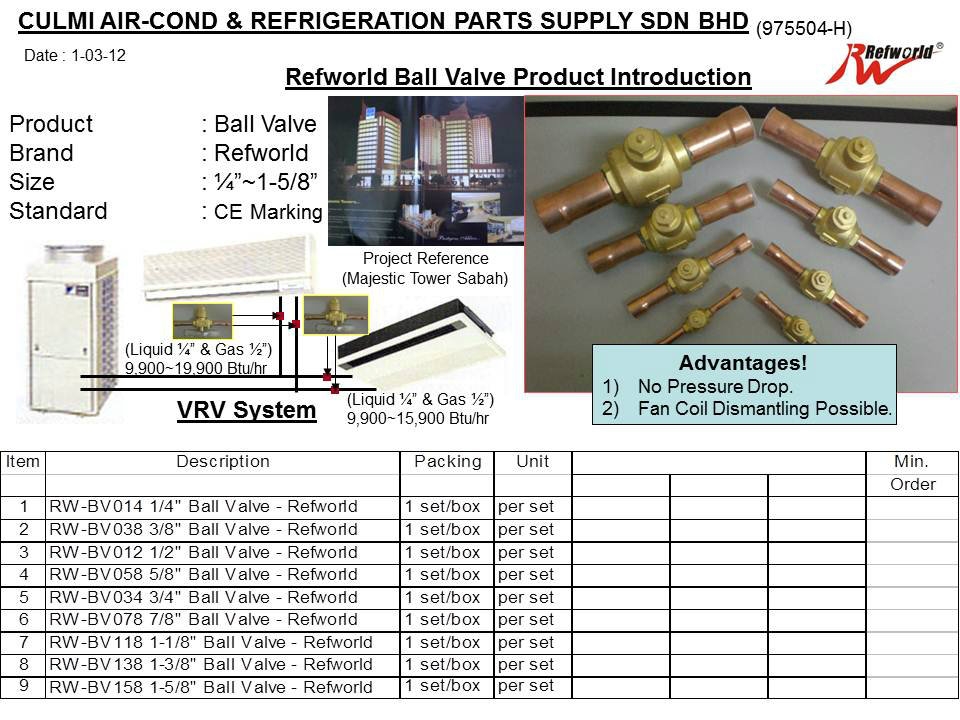 Refworld Ball Valve 1/4" - 1-5/8"