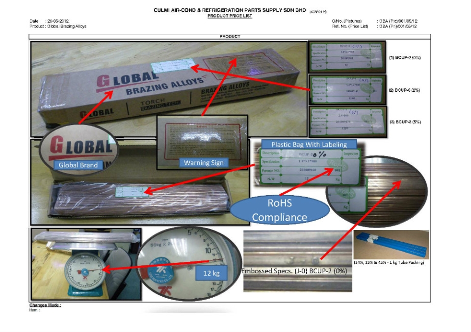 Global Brazing Filler Metal