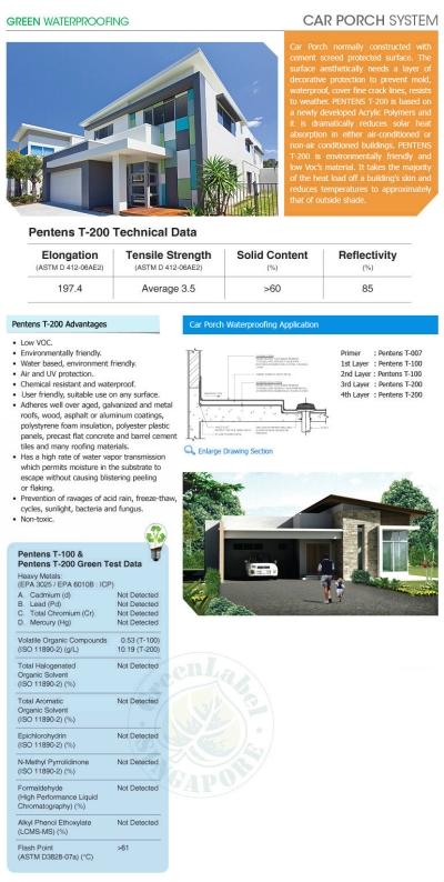 Car Porch System