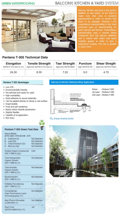 Balcony, Kitchen & Yard System