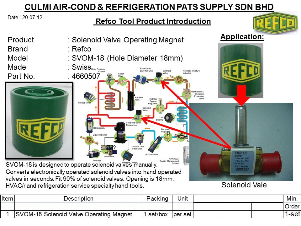 REFCO SVOM 18 Solenoid Valve Operating Magnet