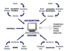 System Setup and Others System Setup and Others