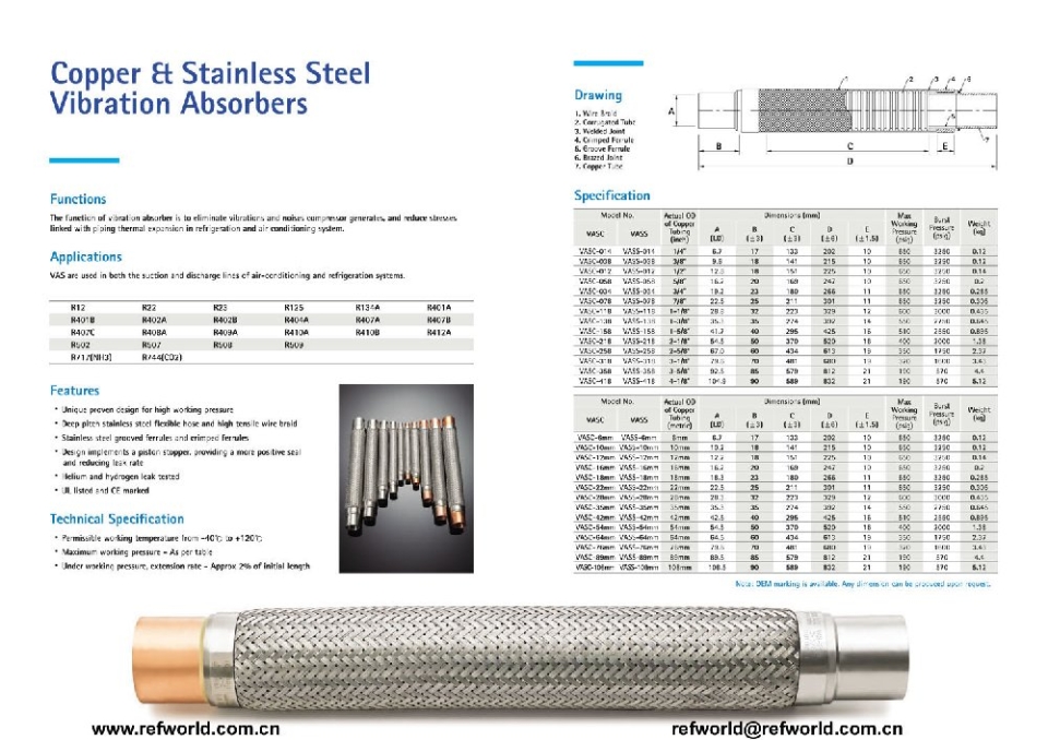 Refworld BLR/VA Vibration Absorber