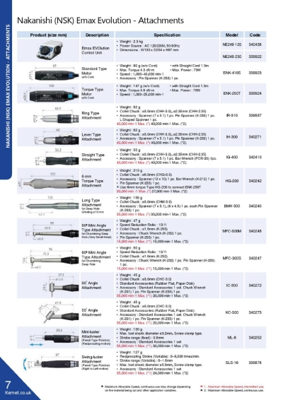 Nakanishi (NSK) Emax Evolution - Attachments