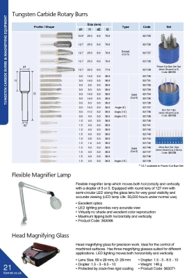 Tungsten Carbide Burrs & Magnifying Equipment