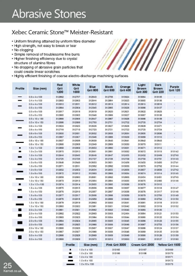 Abrasive Stones