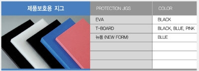 Sponge (EVA, EPDM, T-Board etc)